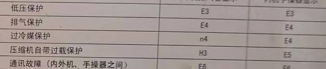 嘉峪关空调电话在哪里找